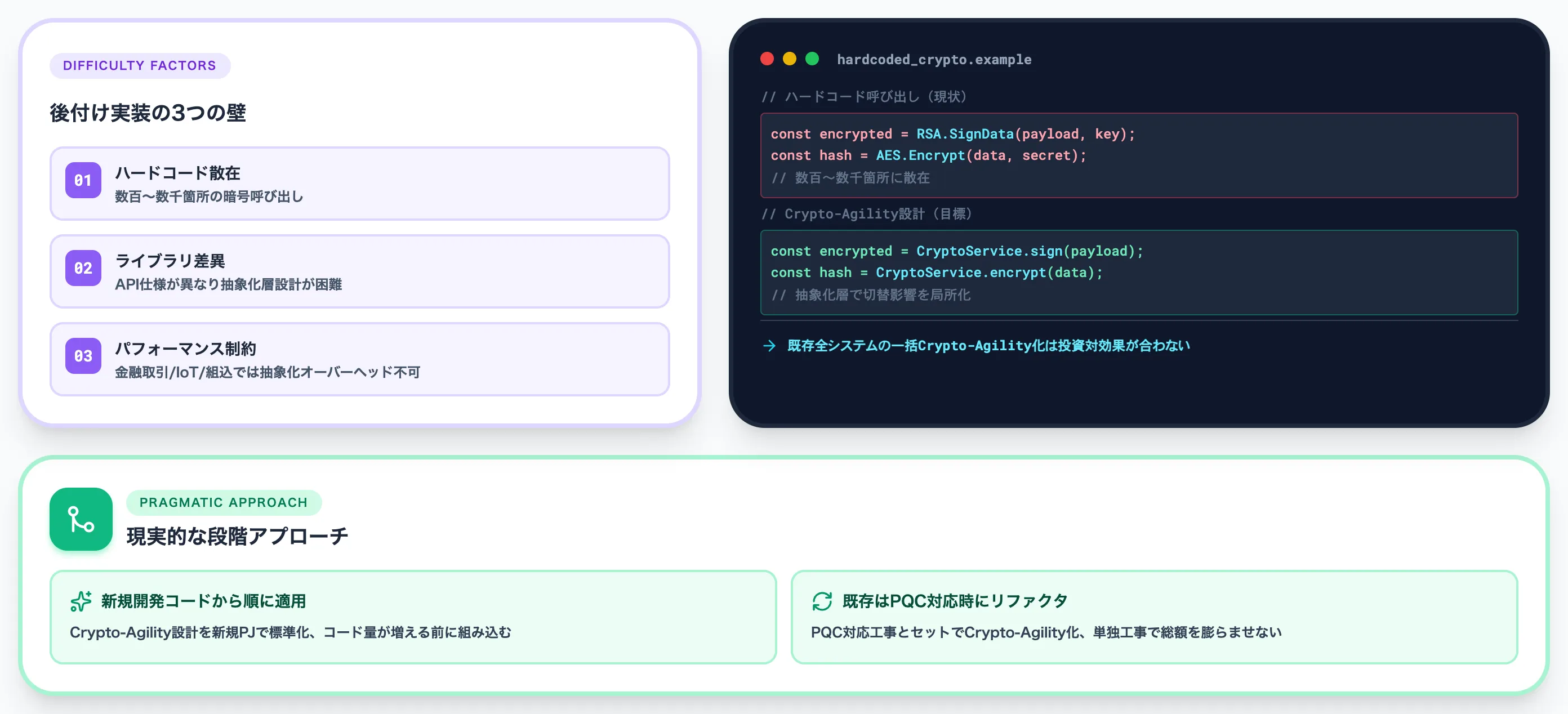 Crypto-Agilityの実装難易度