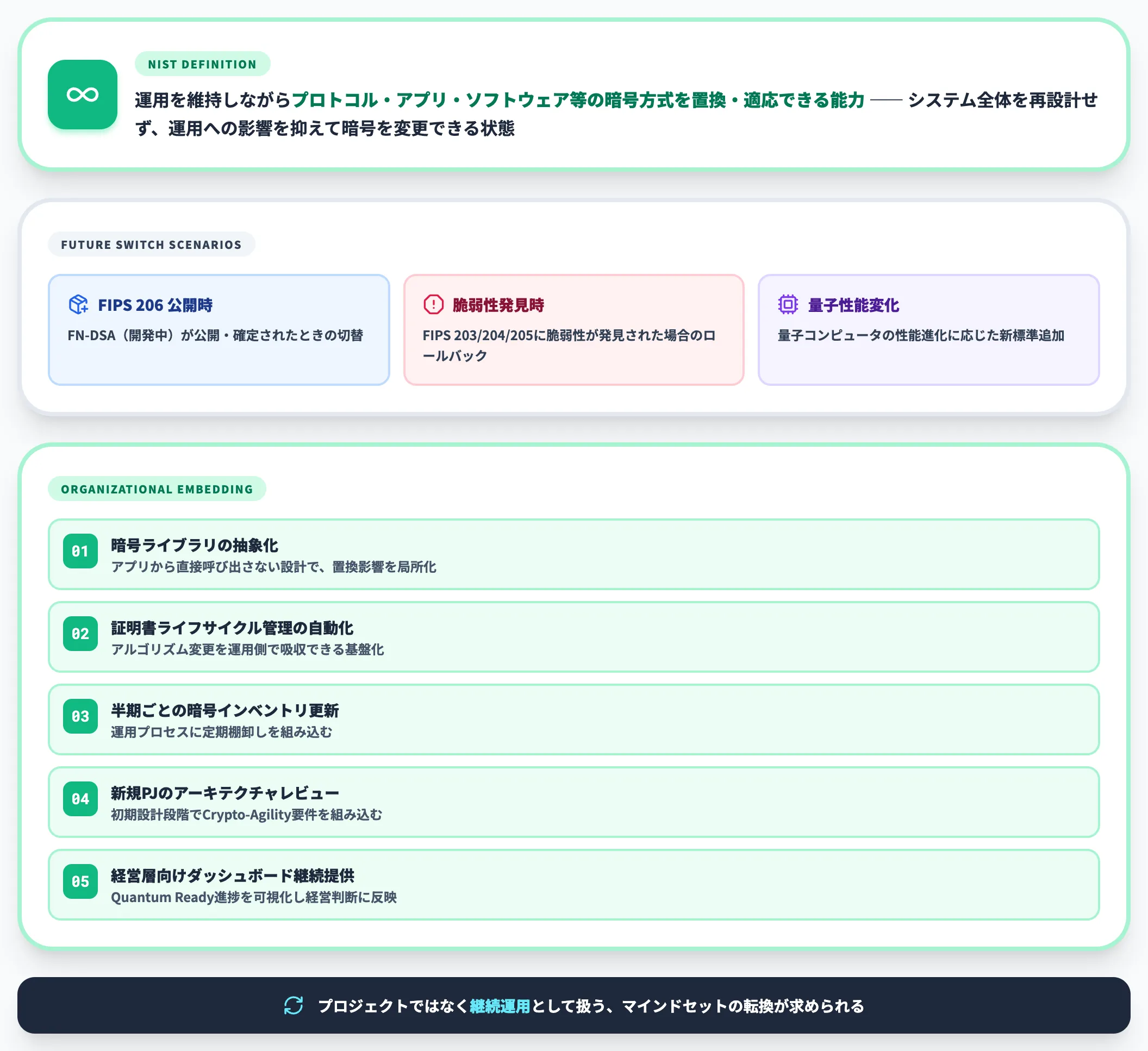 Crypto-Agilityの組織的定着
