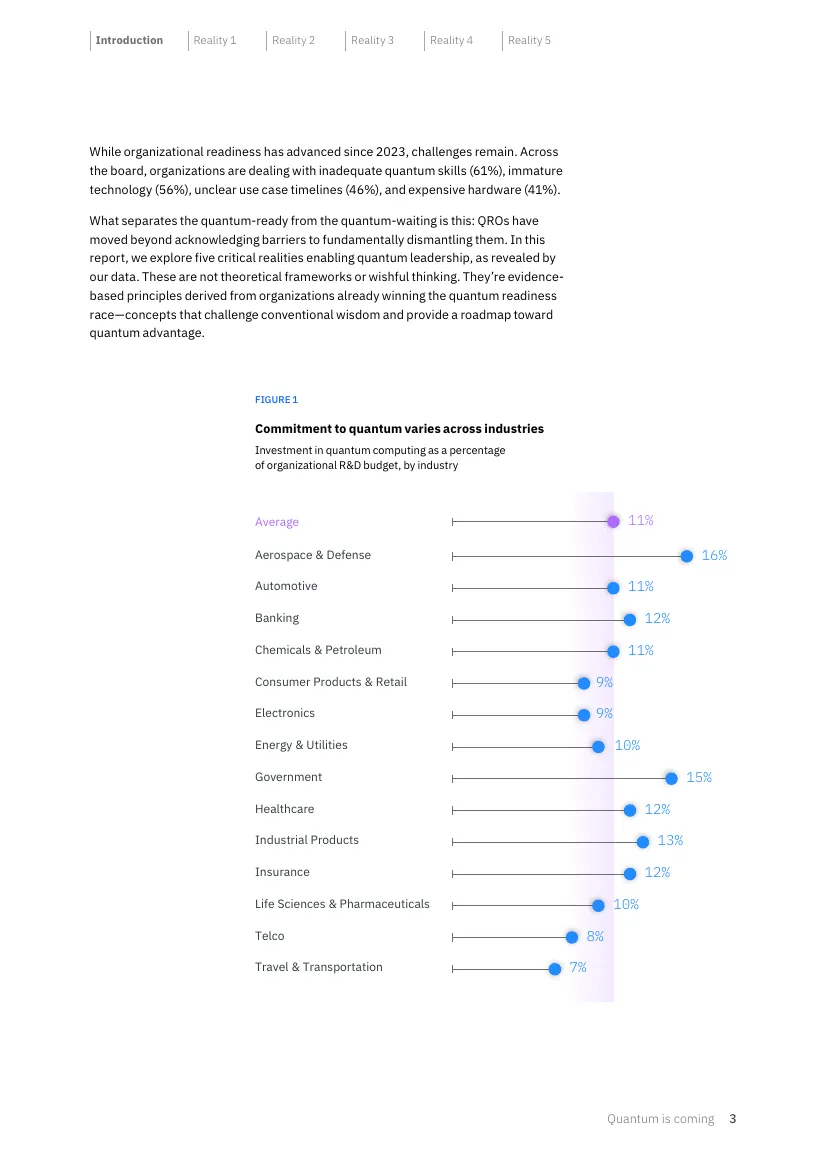 IBM QRI 2025 業界別R&D投資比率(Figure 1)