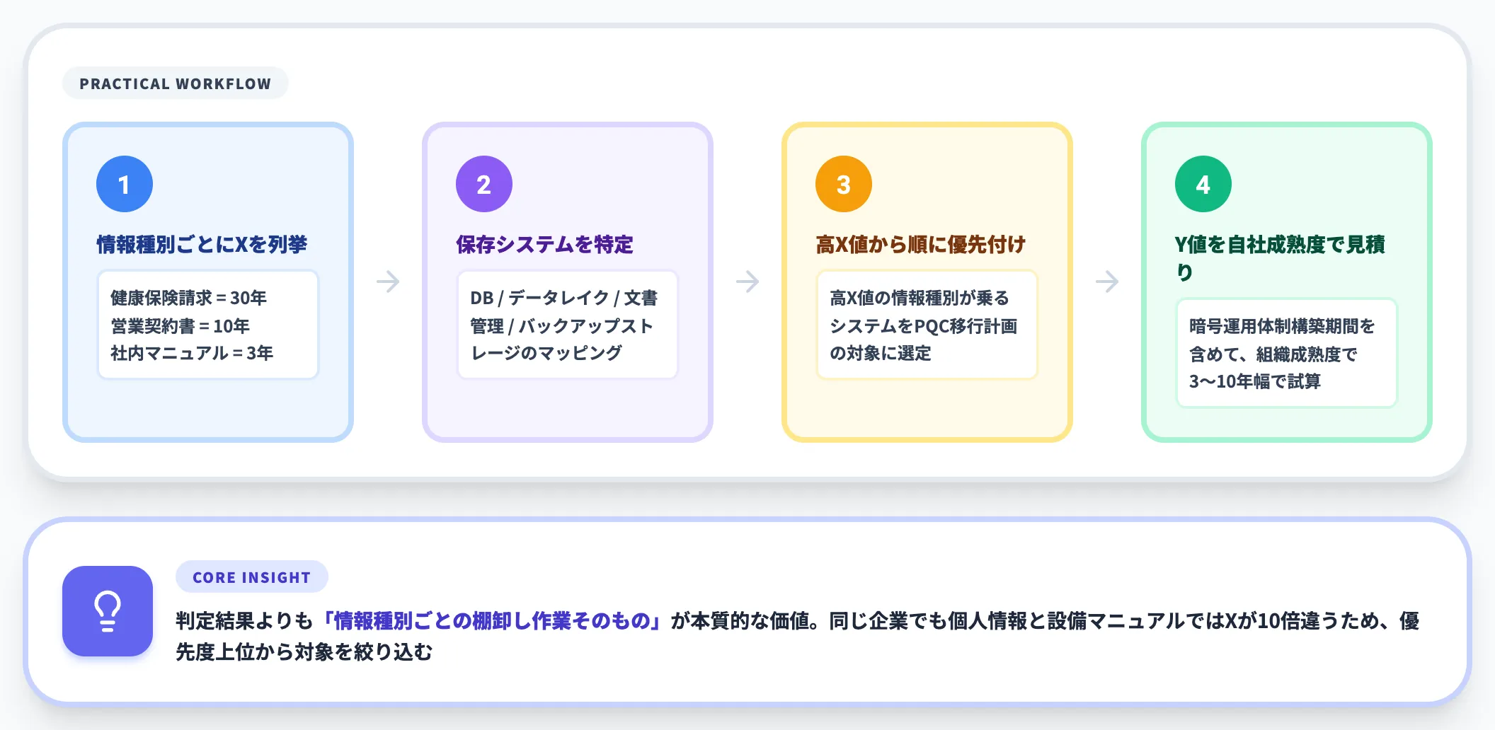 Mosca's Theoremの実務的な使い方