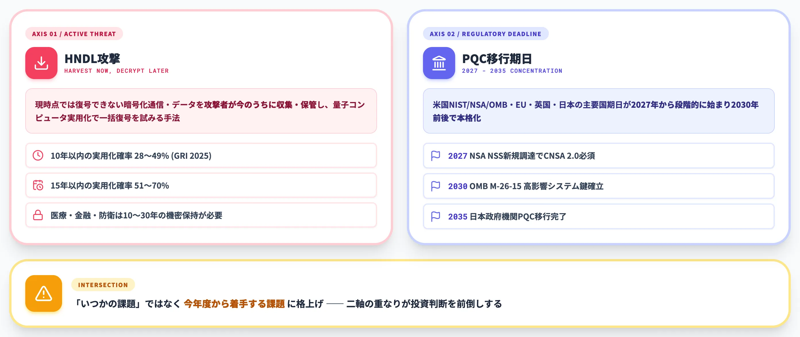 Quantum Readyが今急がれる背景