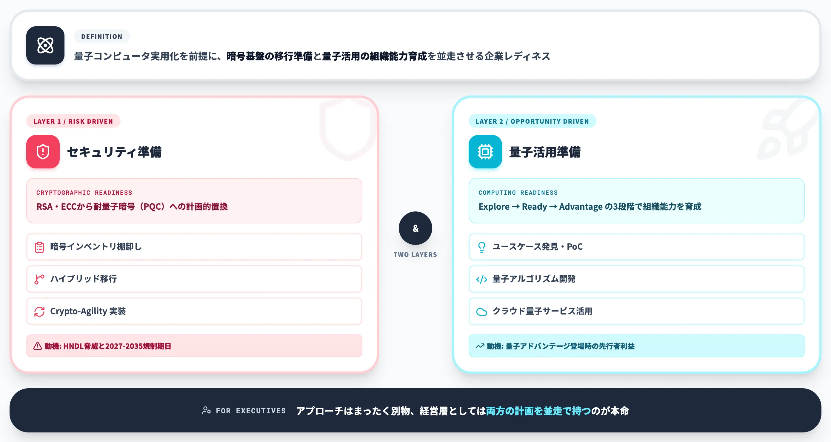 Quantum Readyとは