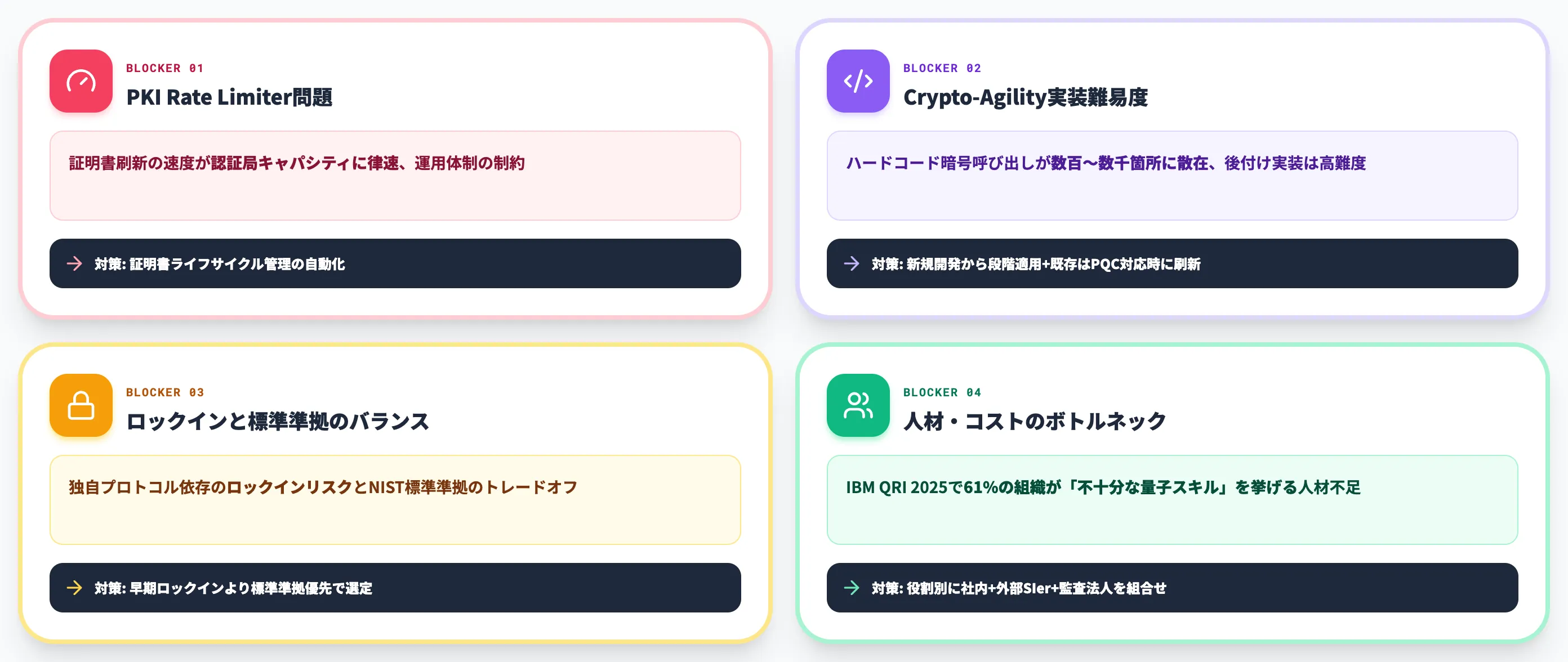 Quantum Ready実装で詰まる論点