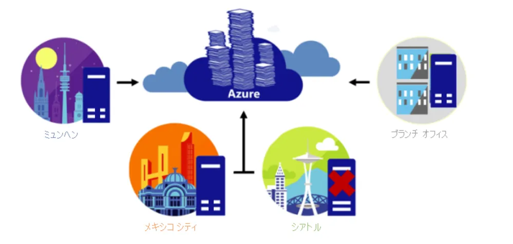 複数拠点間のデータ共有イメージ