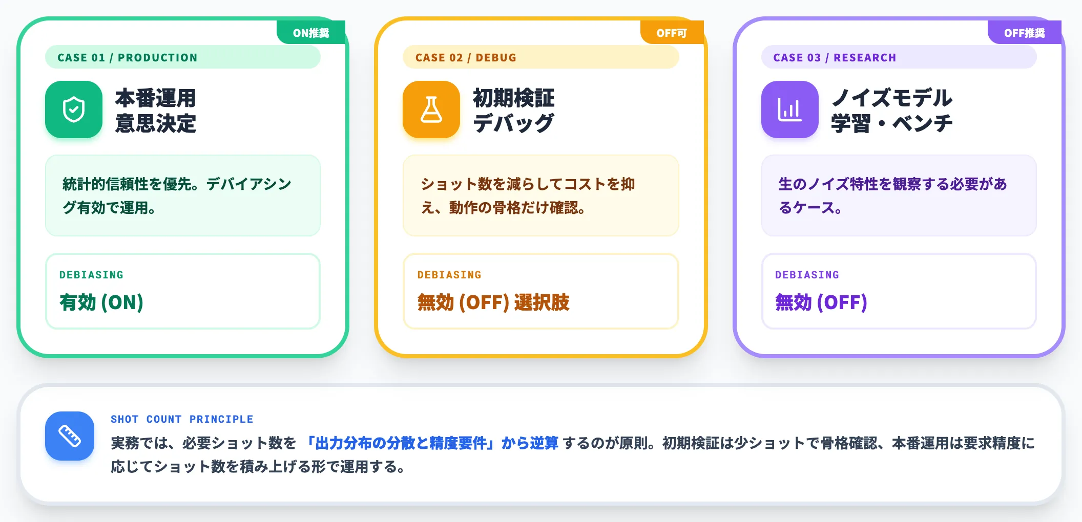 エラー軽減デバイアシングをオンにするかオフにするか