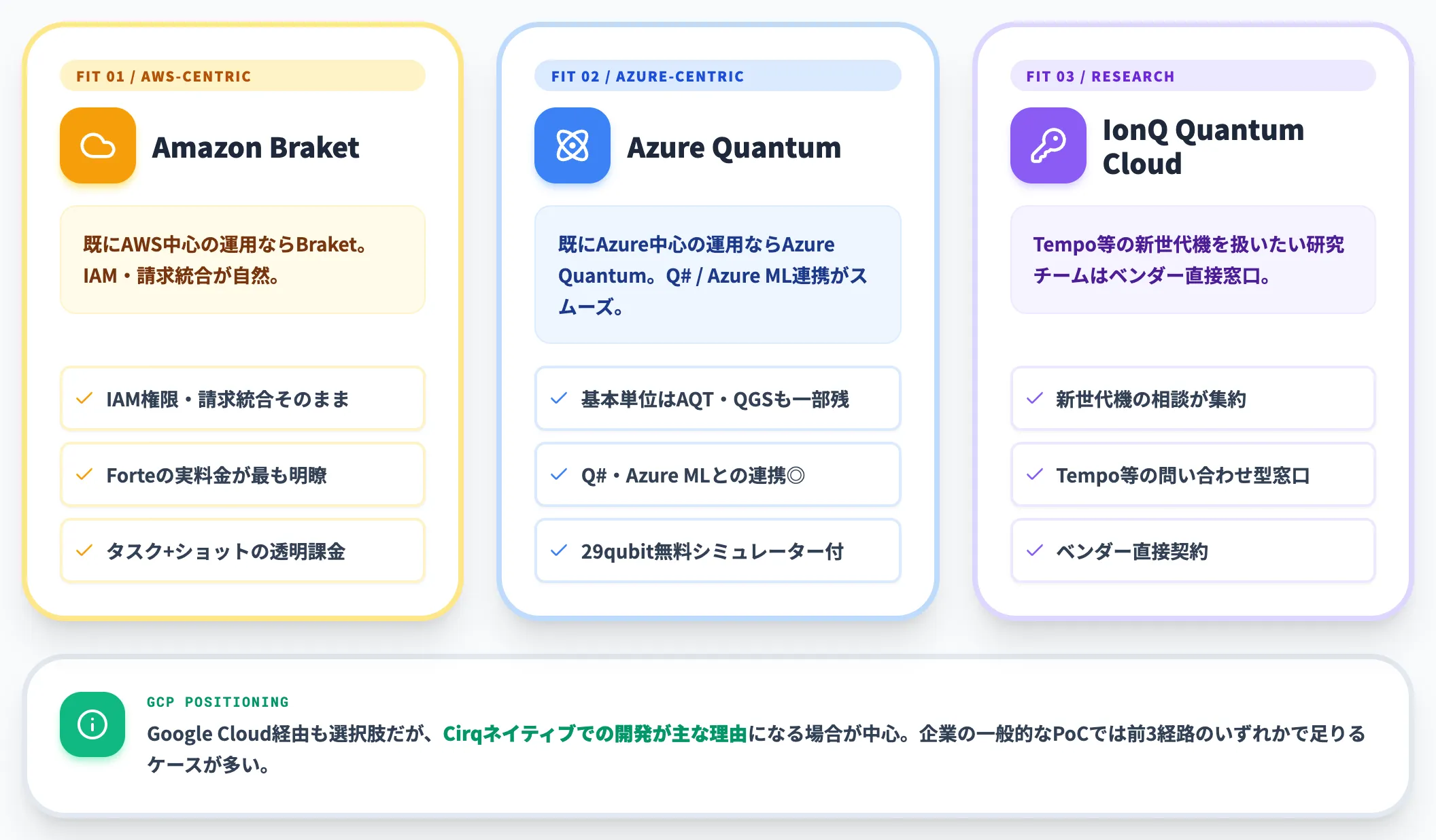 クラウド選定 Braket Azure Quantum IonQ Cloudのどれを使うか