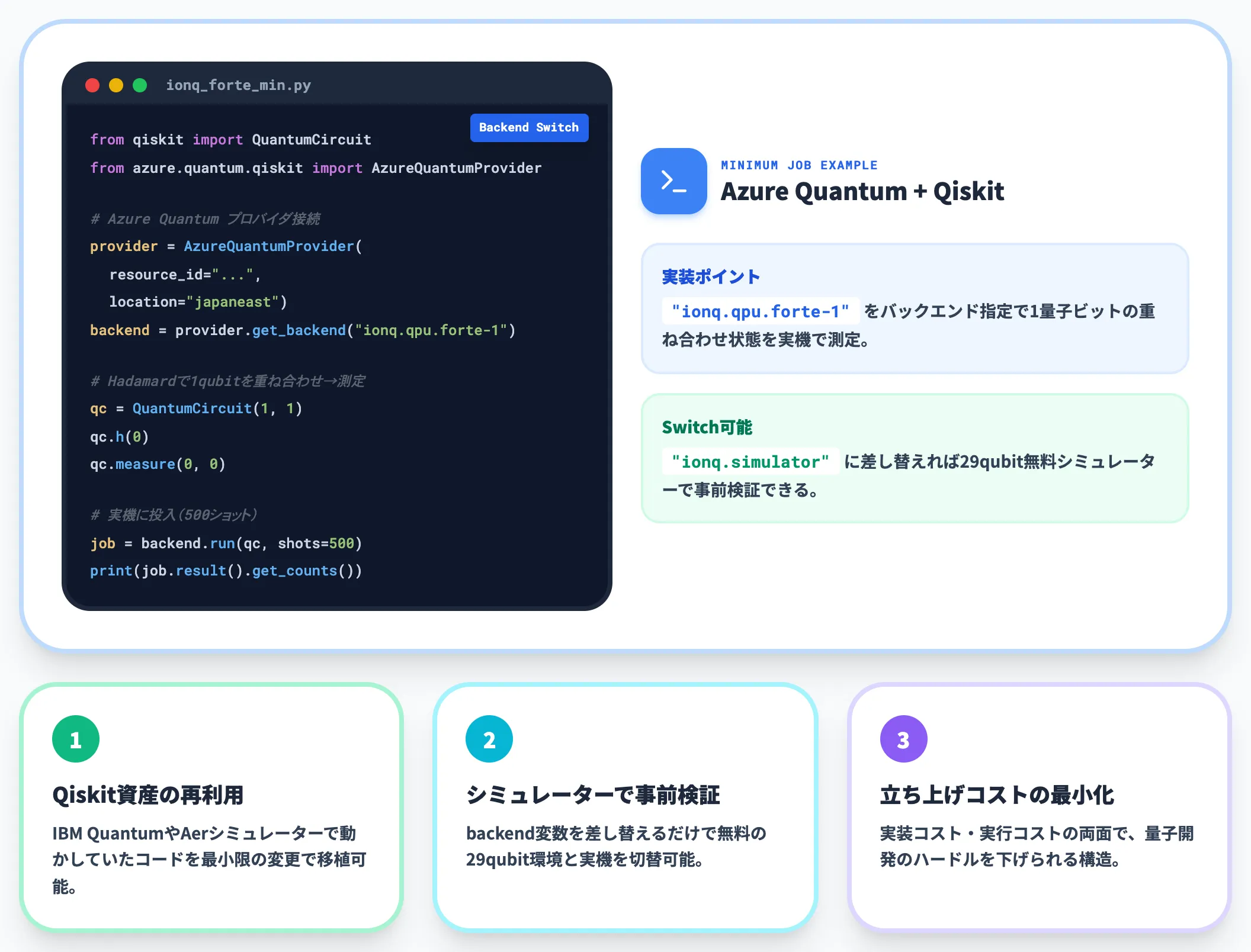 最小のジョブ投入例 Azure Quantum Qiskit