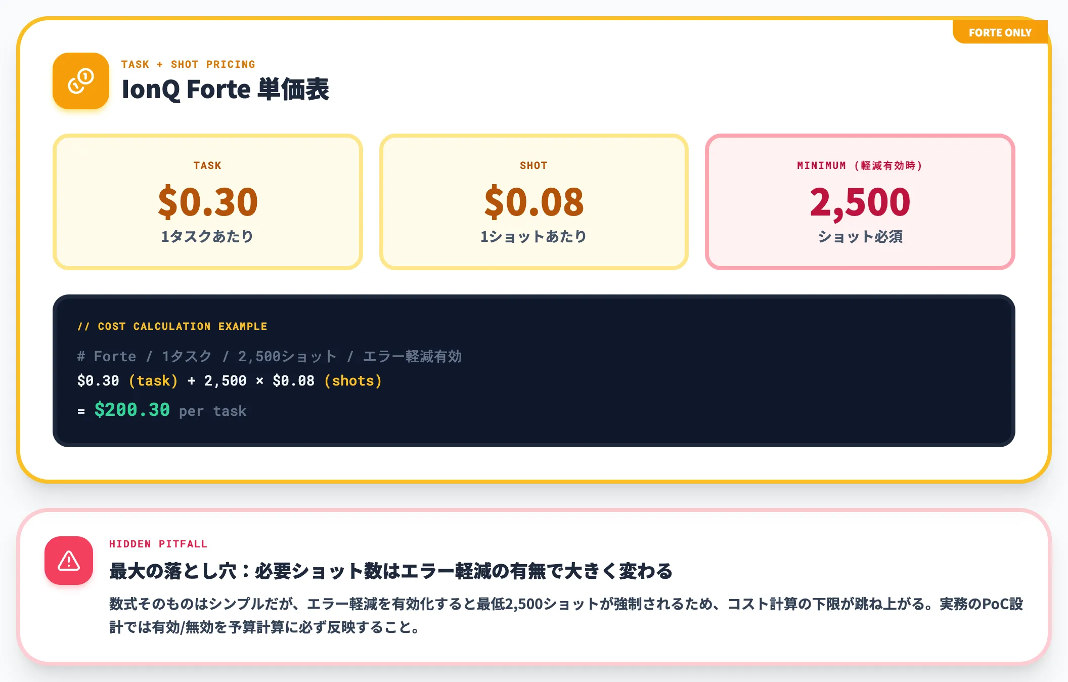 Amazon Braket タスクとショットの従量課金モデル