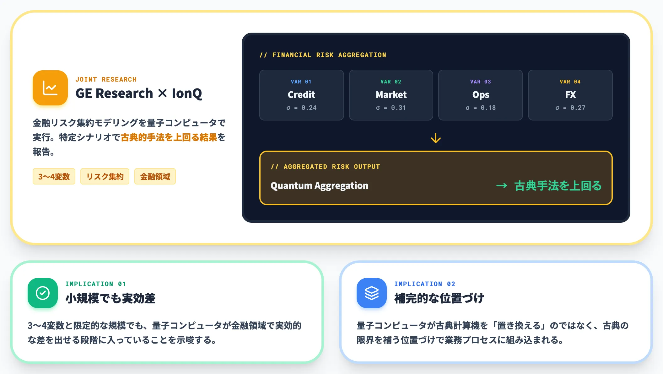GE Research 金融リスクの集約モデリング
