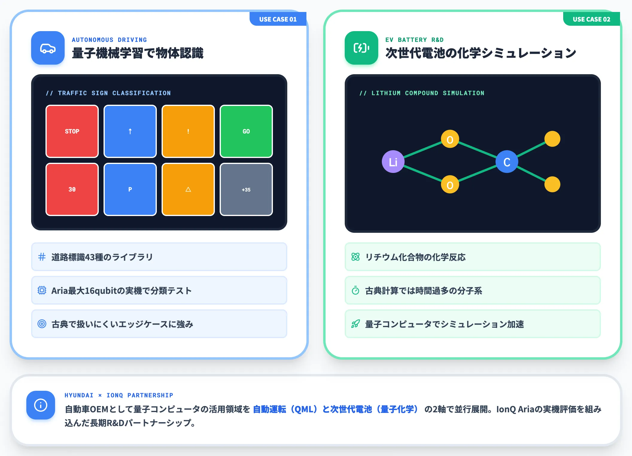Hyundai 自動運転の物体認識と次世代EV電池の化学シミュレーション