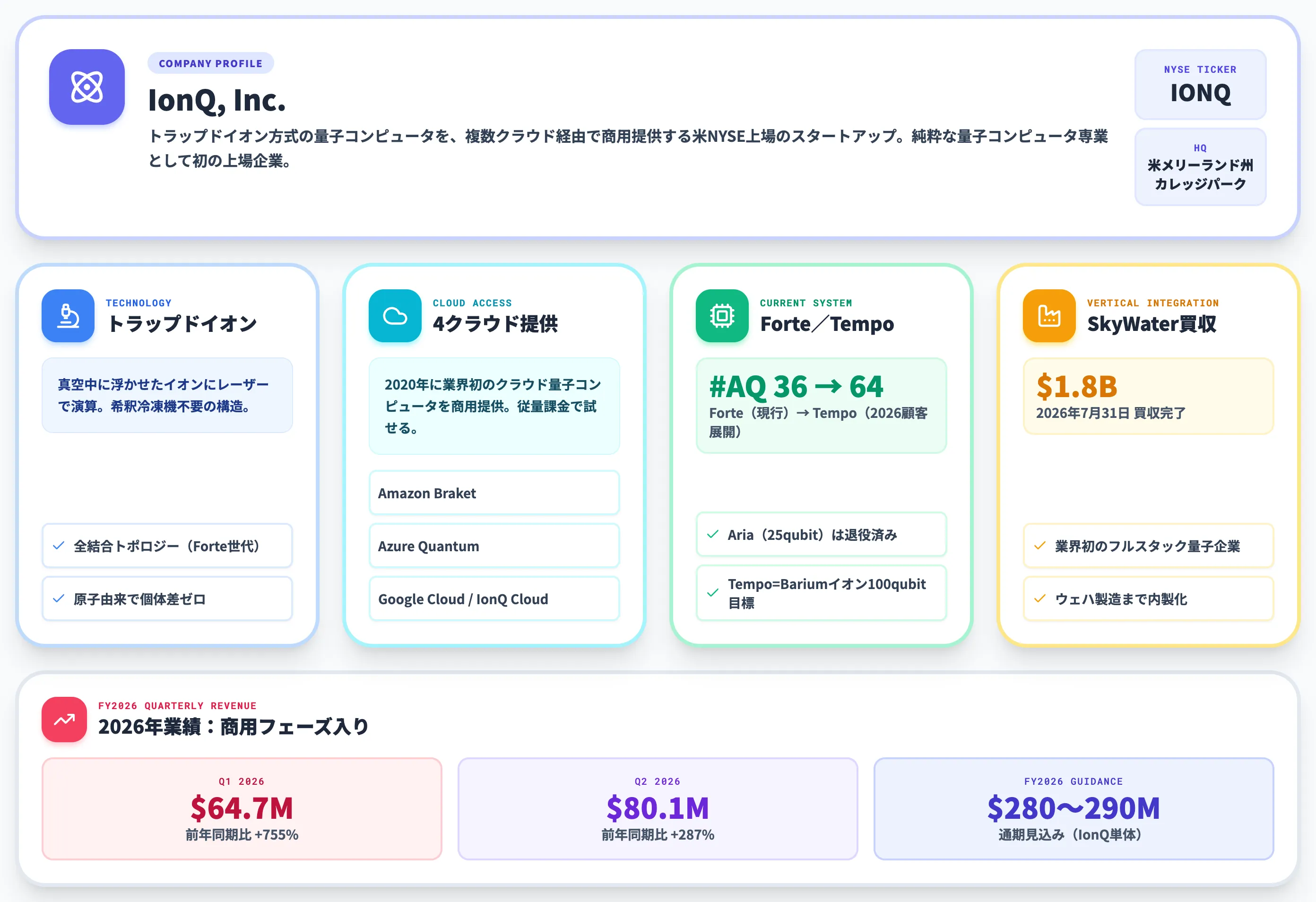 IonQとは