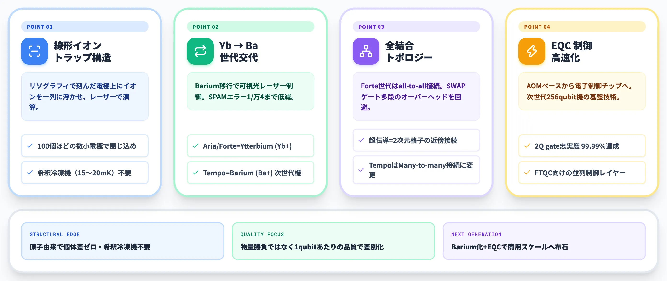 IonQのイオントラップ量子コンピュータの技術