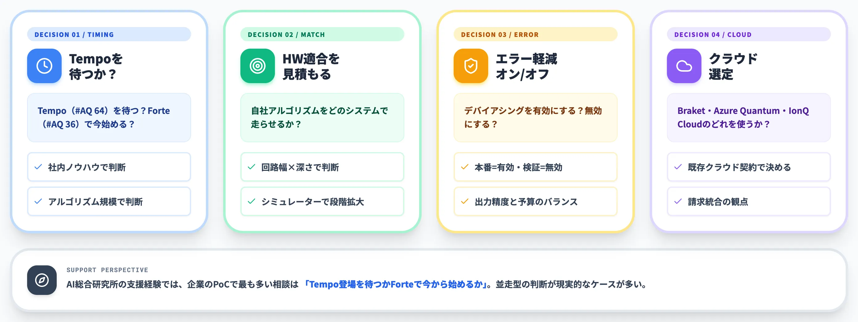 IonQ導入で検討すべき論点
