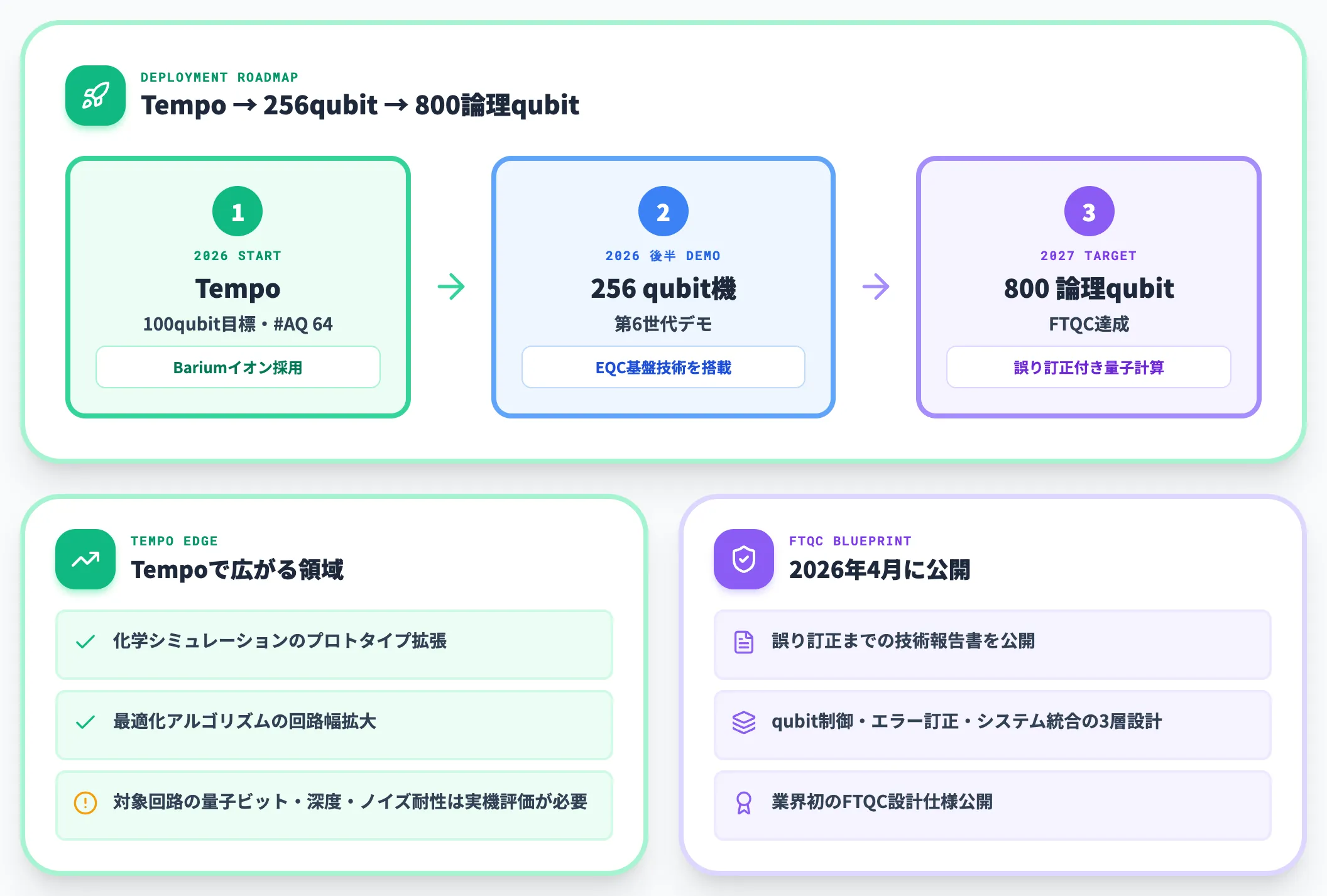 Tempoと256量子ビット機