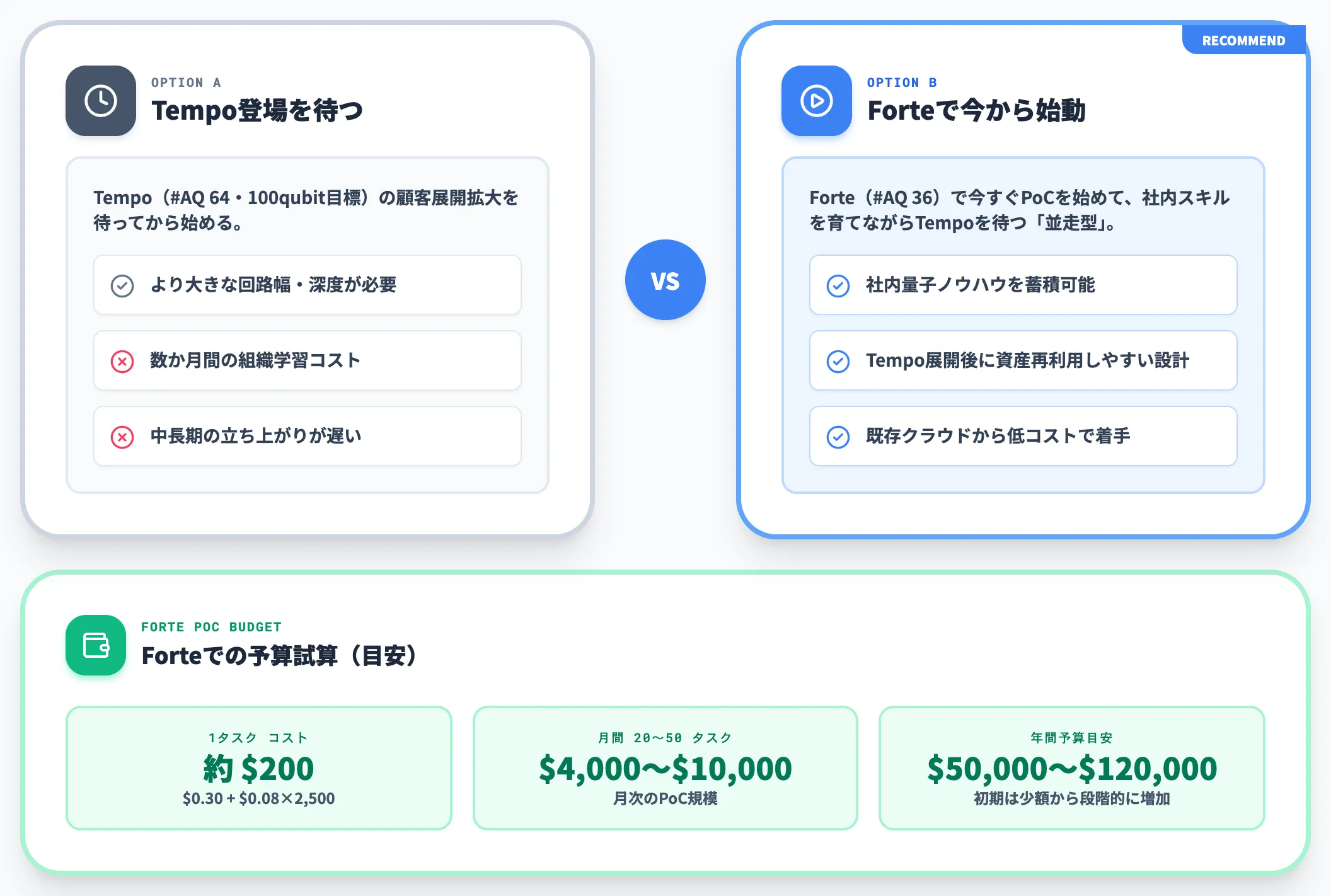 Tempo登場を待つかForteで今から始めるか