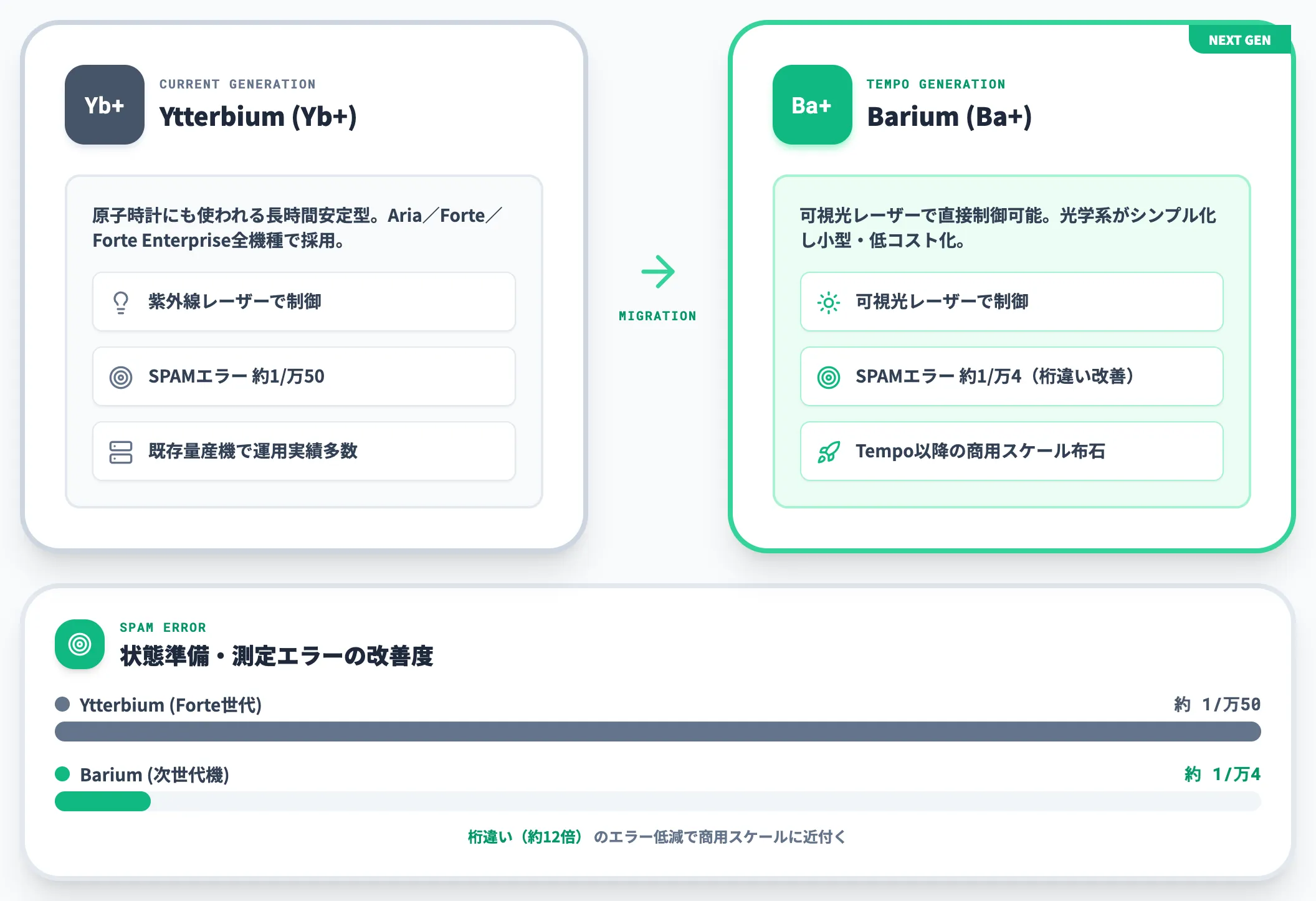 YtterbiumからBariumへの世代交代