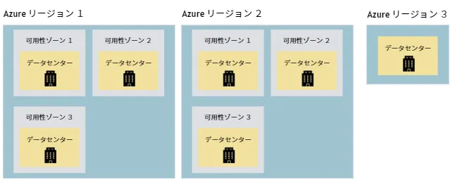 可用性ゾーンイメージ