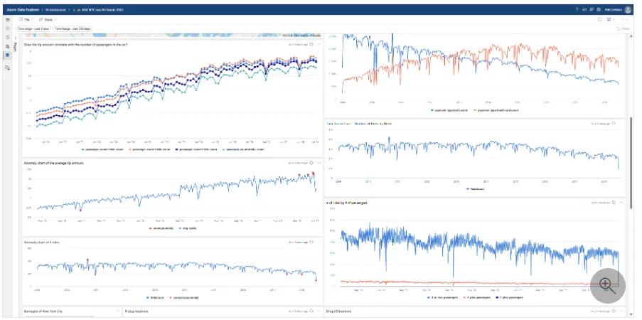 Azure Data Explorer ダッシュボードの例