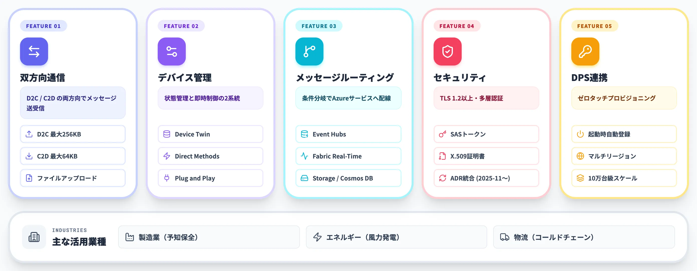 Azure IoT Hubの主要機能
