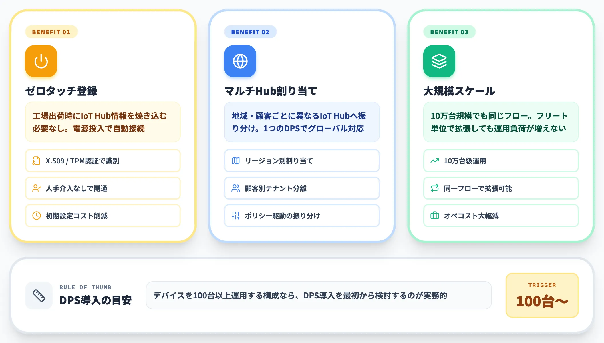 DPS連携によるゼロタッチ活用