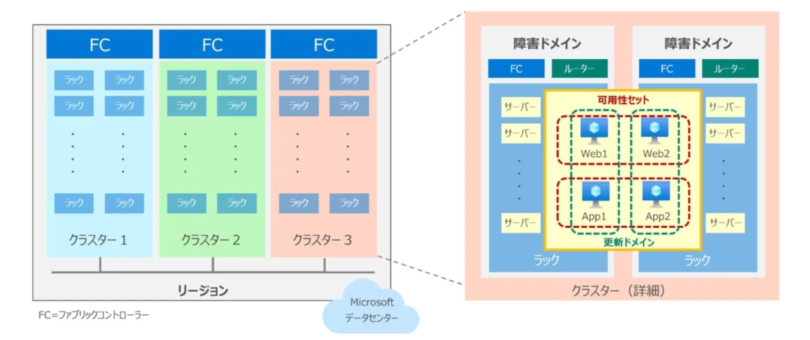 ドメインイメージ