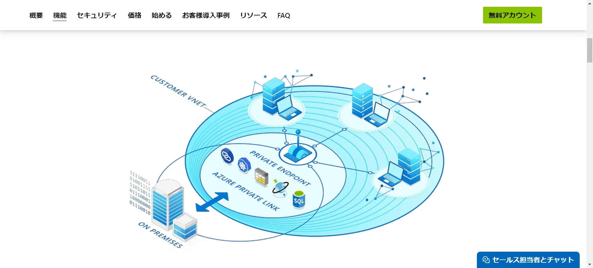 プライベートエンドポイントイメージ図