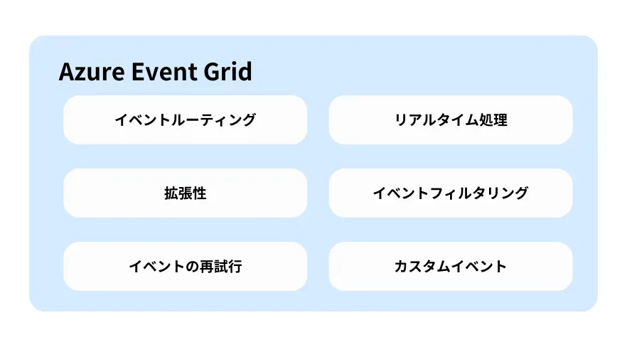 AzureEventGridイメージ図