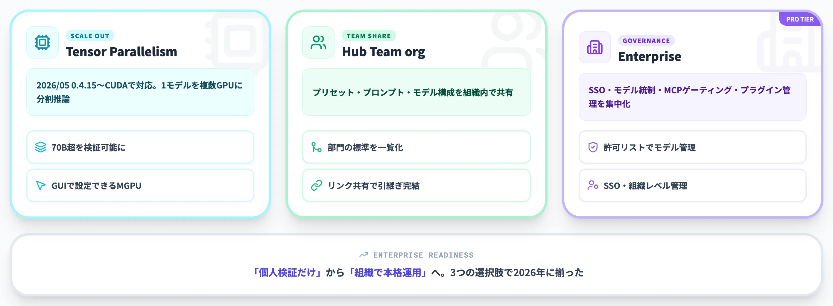 エンタープライズ活用 マルチGPU Hub Team organization Enterprise