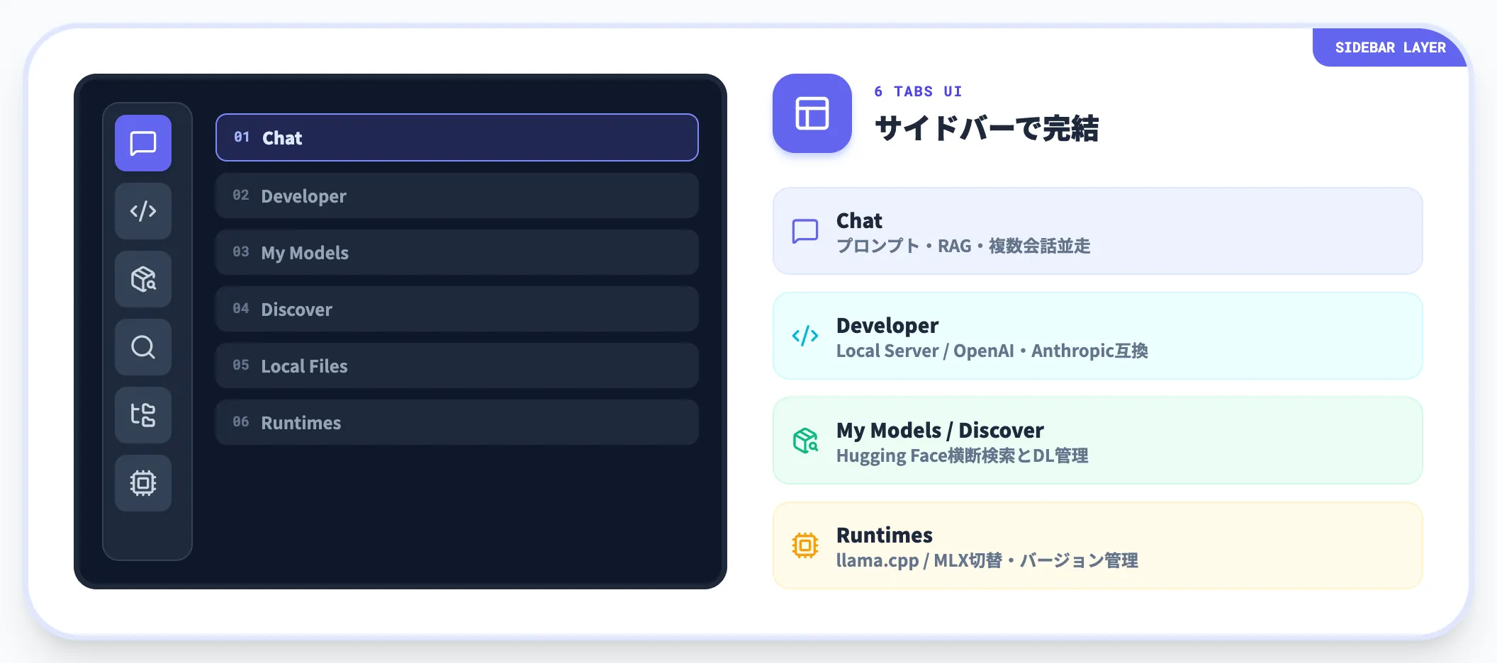 モデル管理とサイドバー構成