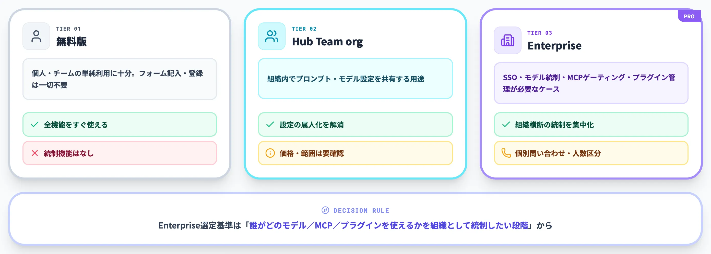 個人 チーム Enterpriseの線引き
