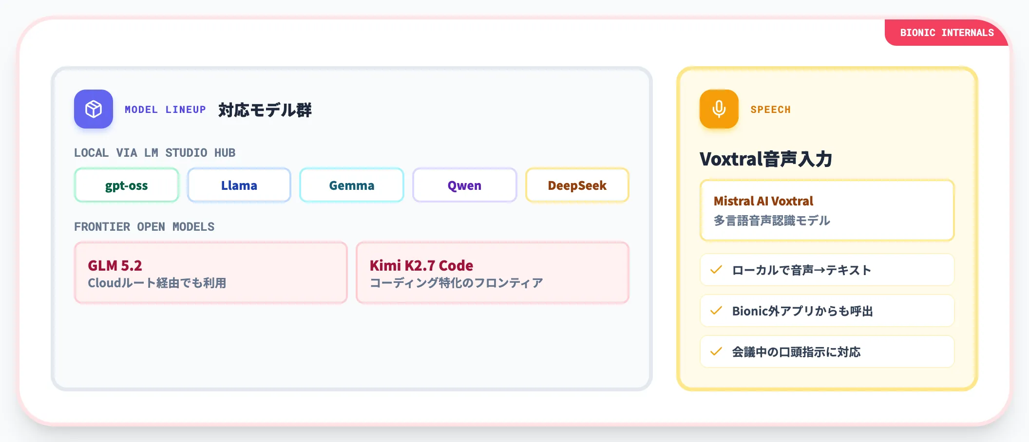 対応モデルとVoxtral音声入力