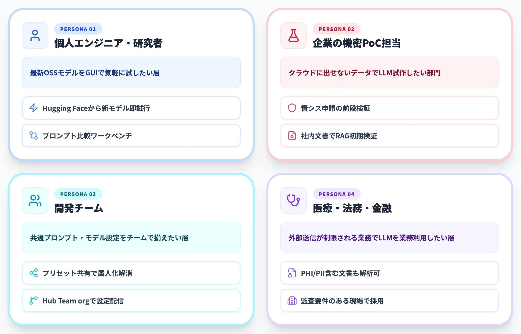 想定ユーザー像と利用シーン