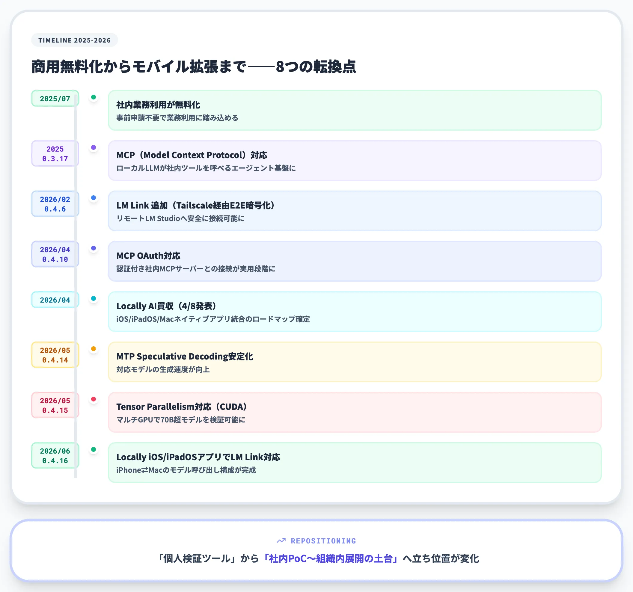 2026年で変わった立ち位置