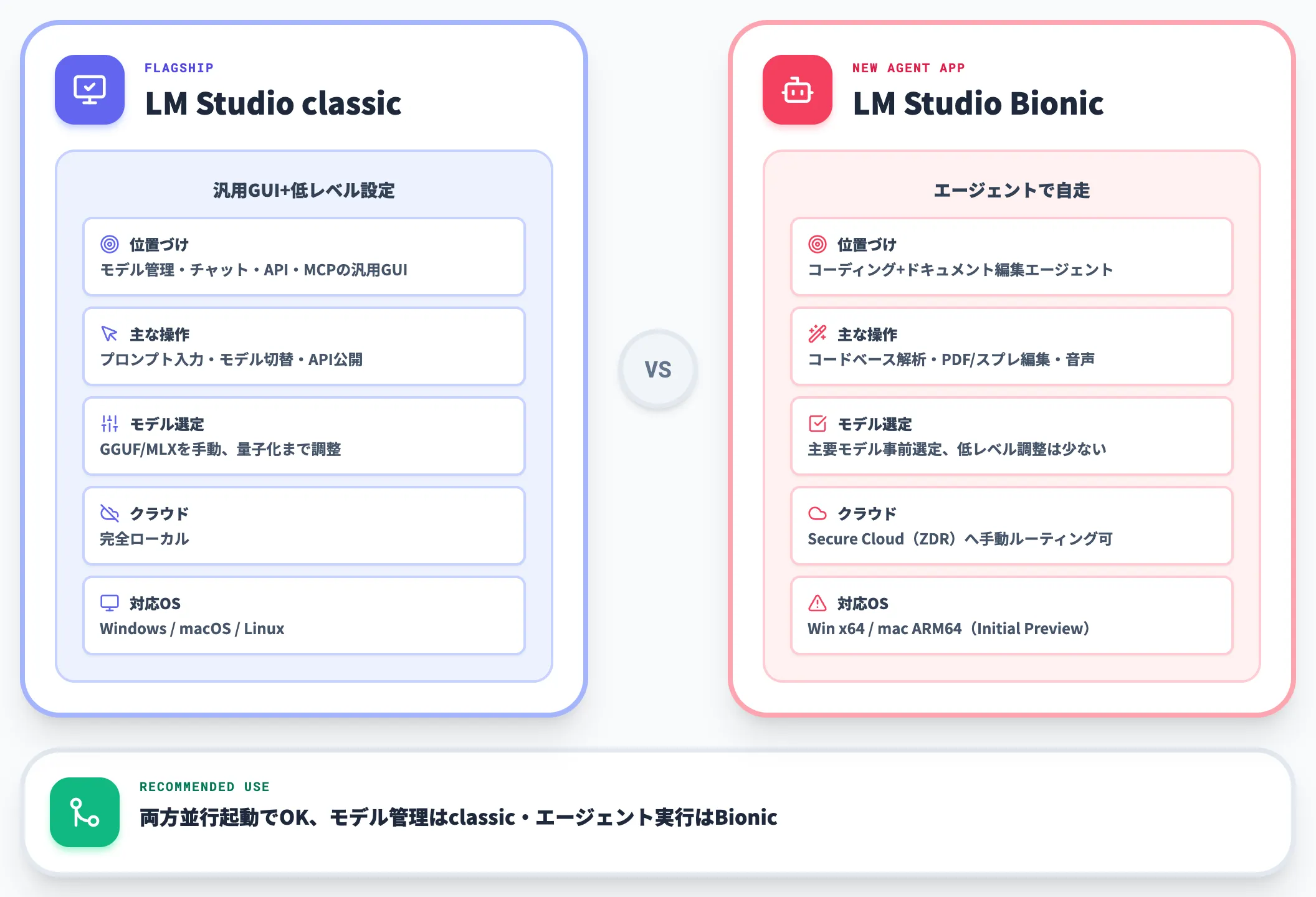 Bionic vs LM Studio classicの使い分け