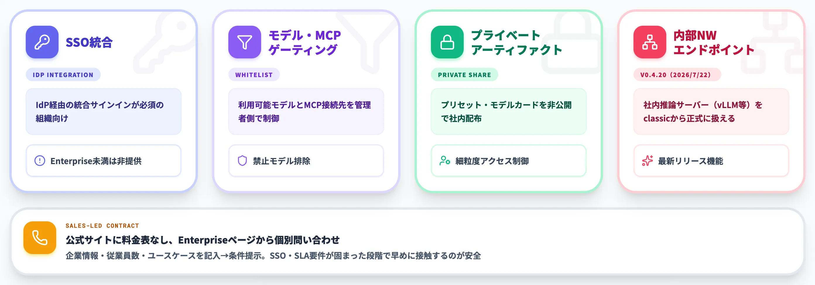Enterpriseプラン SSO 統制系