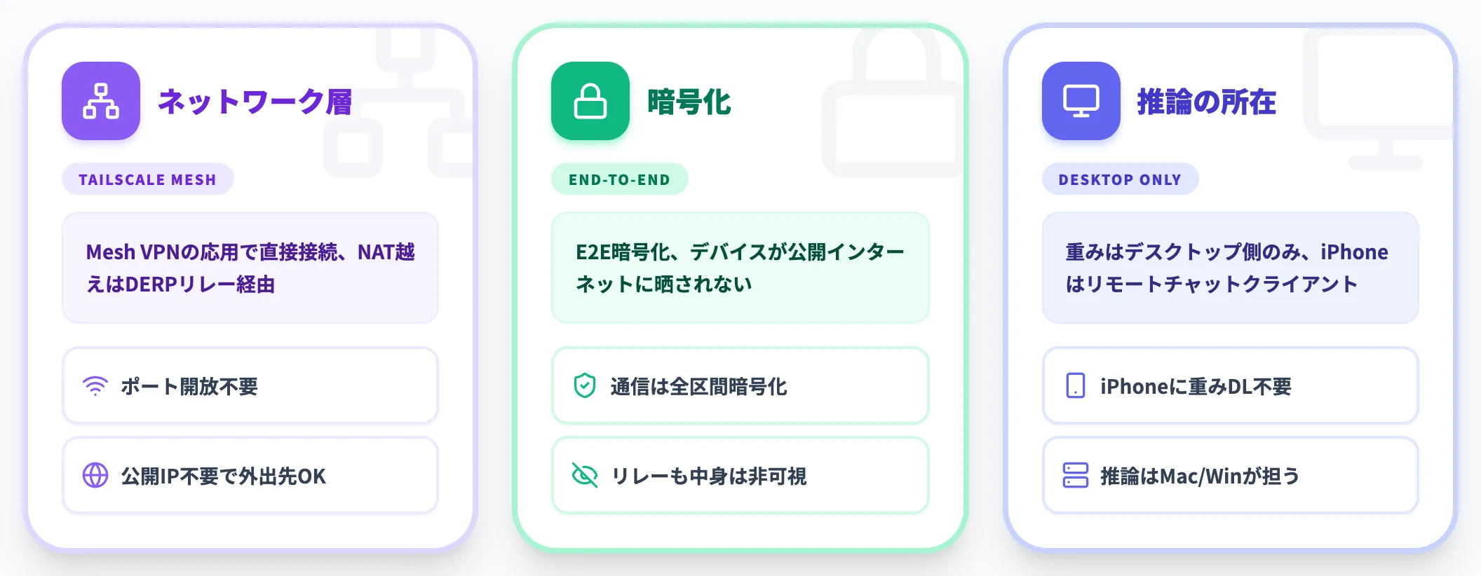 LM Link技術と暗号化設計
