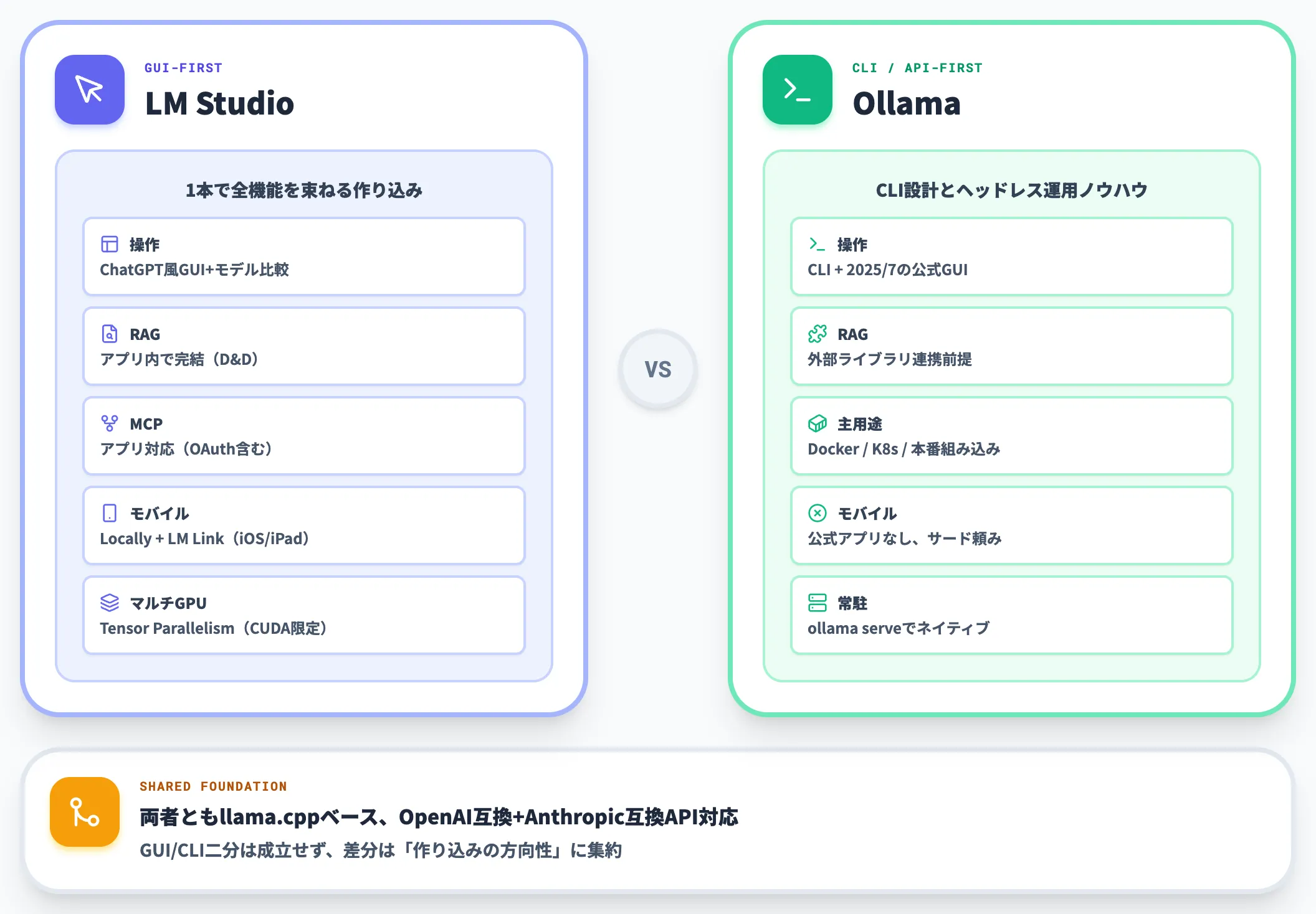 LM Studio vs Ollama