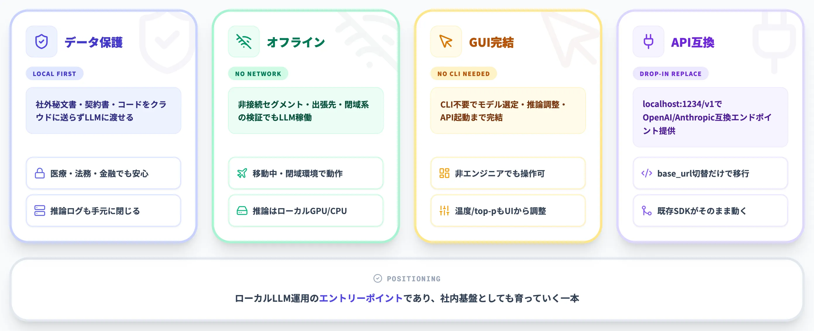 LM Studioとは ローカルLLMをGUIで完結させるデスクトップアプリ