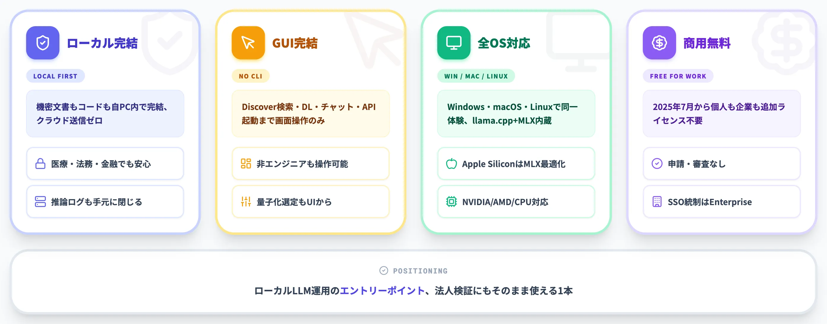 LM Studioとは