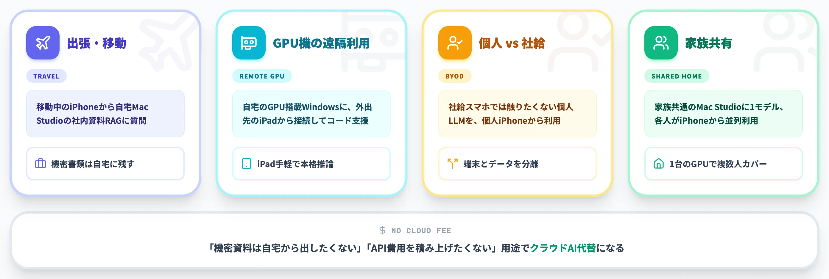 Locally + LM Linkが効く実務ユースケース
