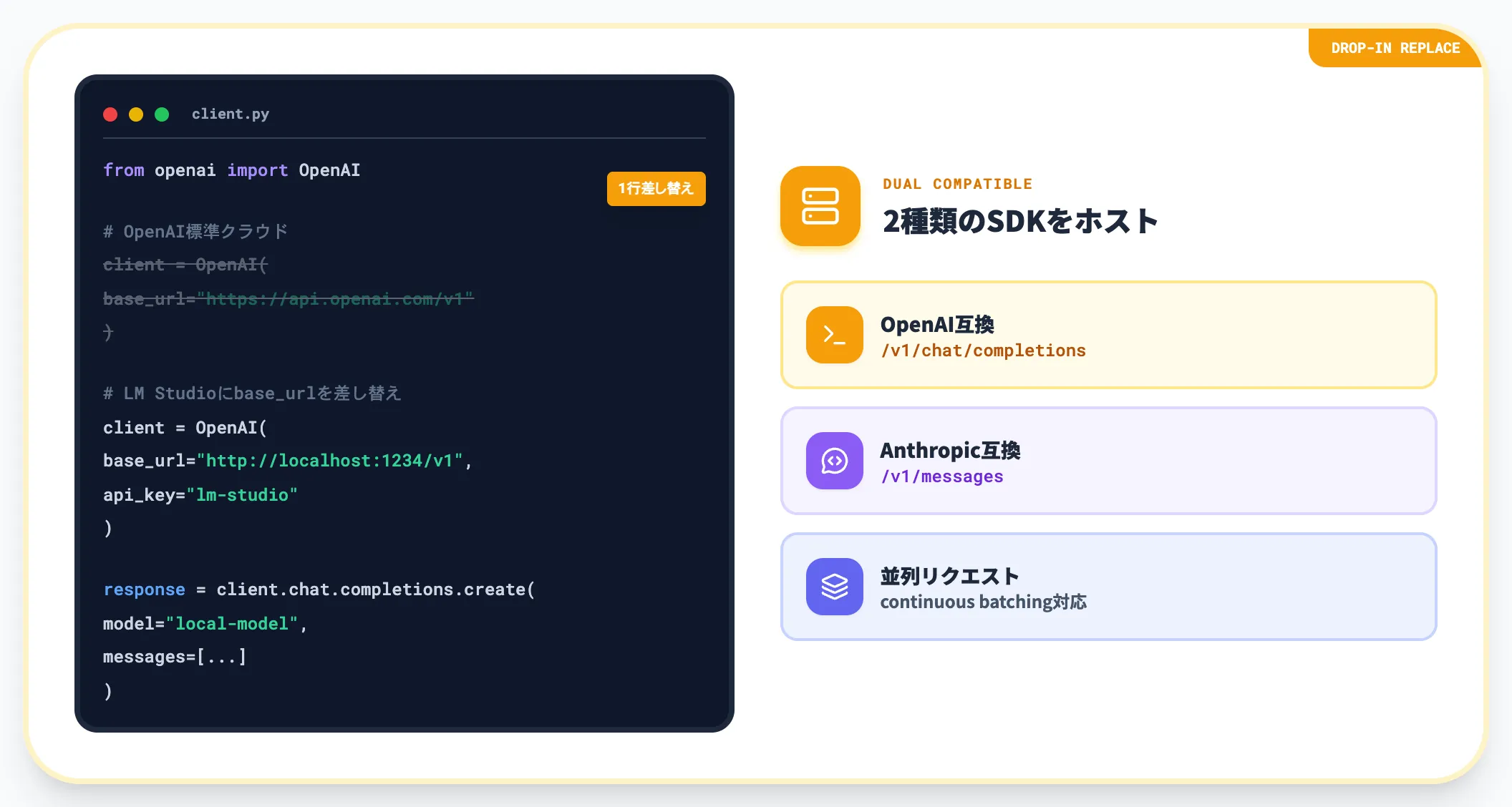 OpenAIとAnthropic互換APIサーバー