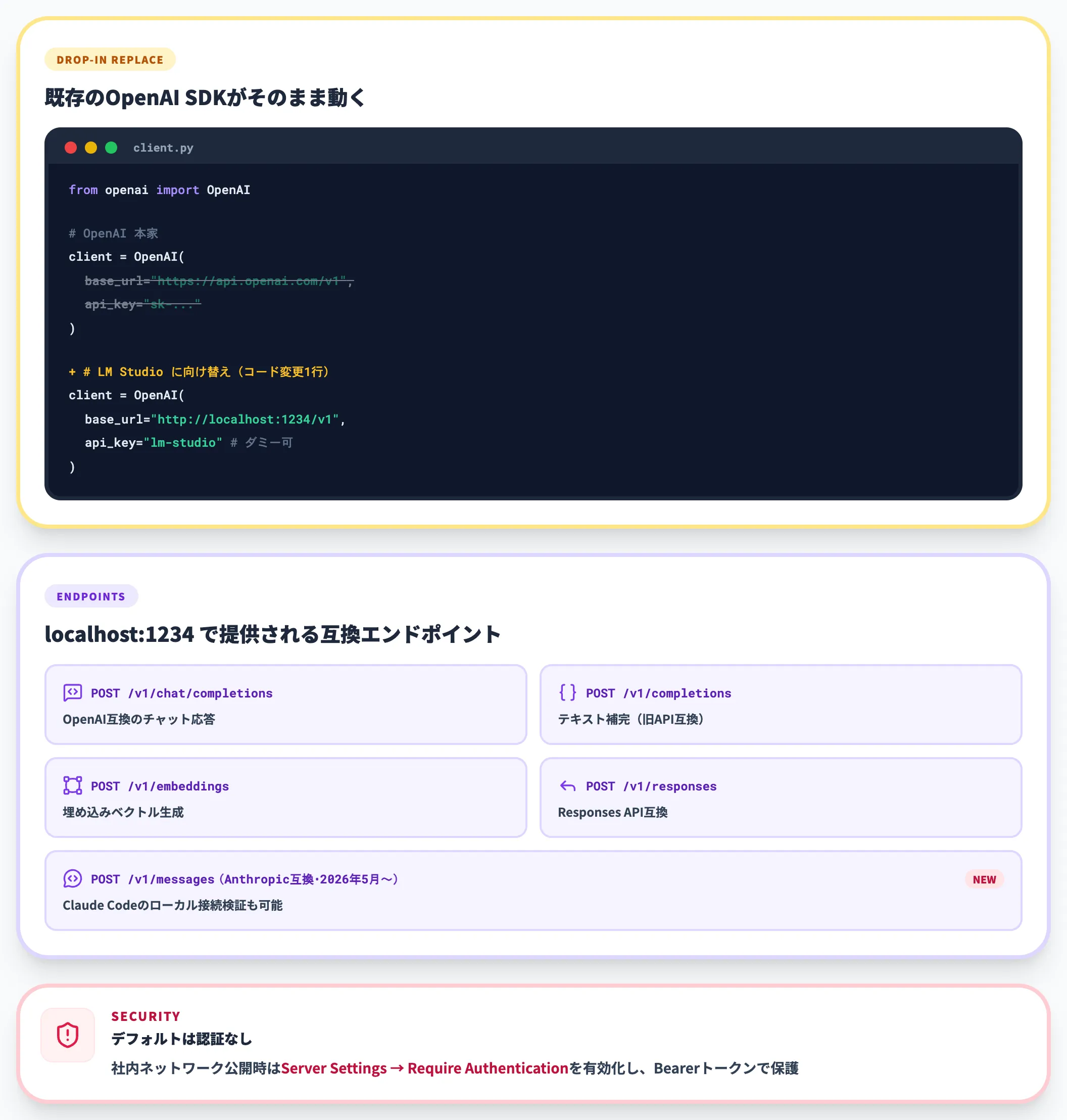 OpenAI互換APIサーバー ChatGPT前提アプリをローカルに切り替える