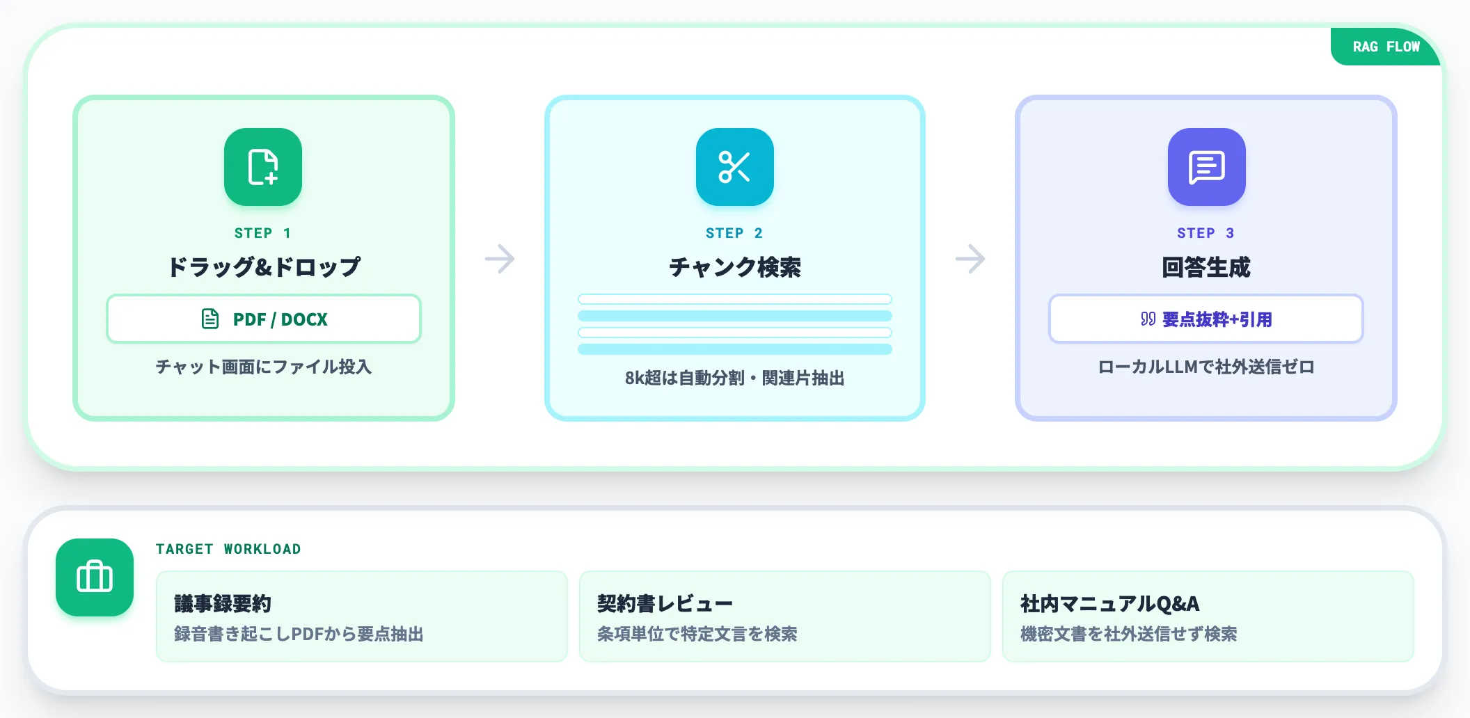 PDFとDOCXのドキュメントチャットRAG