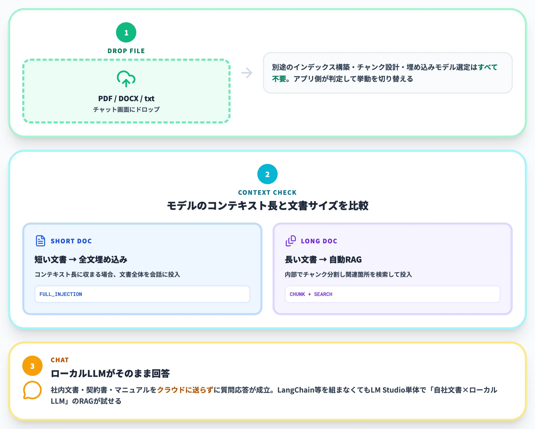 RAGドキュメントチャット PDF DOCXをドラッグ ドロップで読み込む