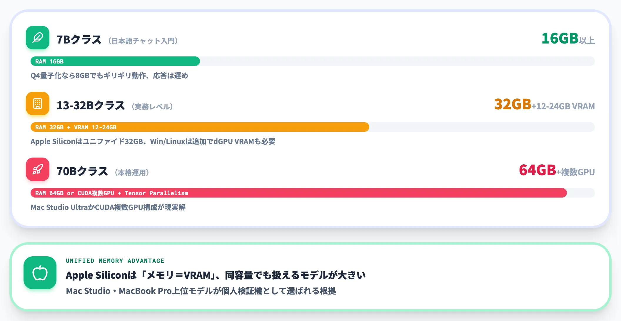 Step 1 システム要件とハードウェアを確認