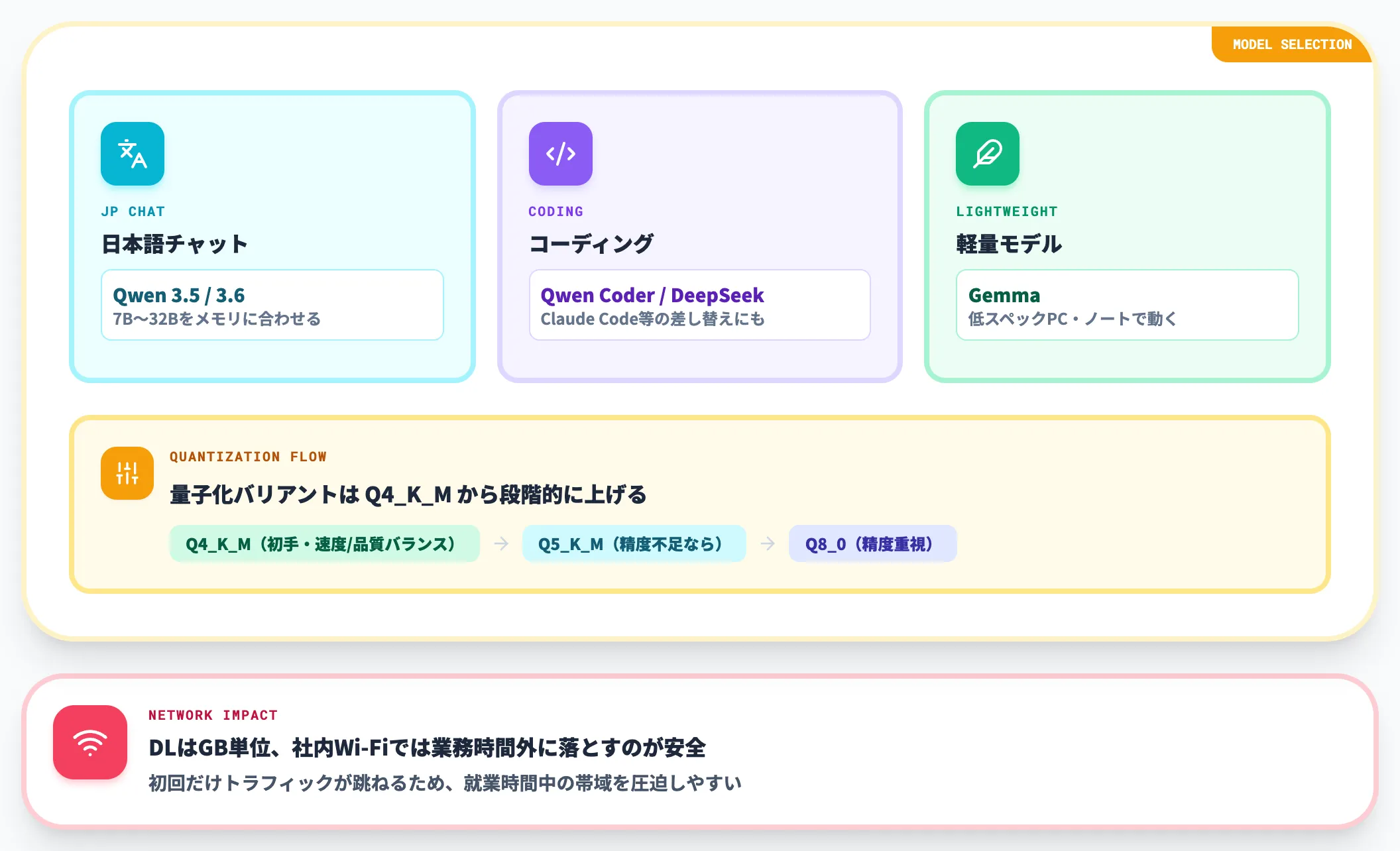 Step 4 モデルの検索とダウンロード