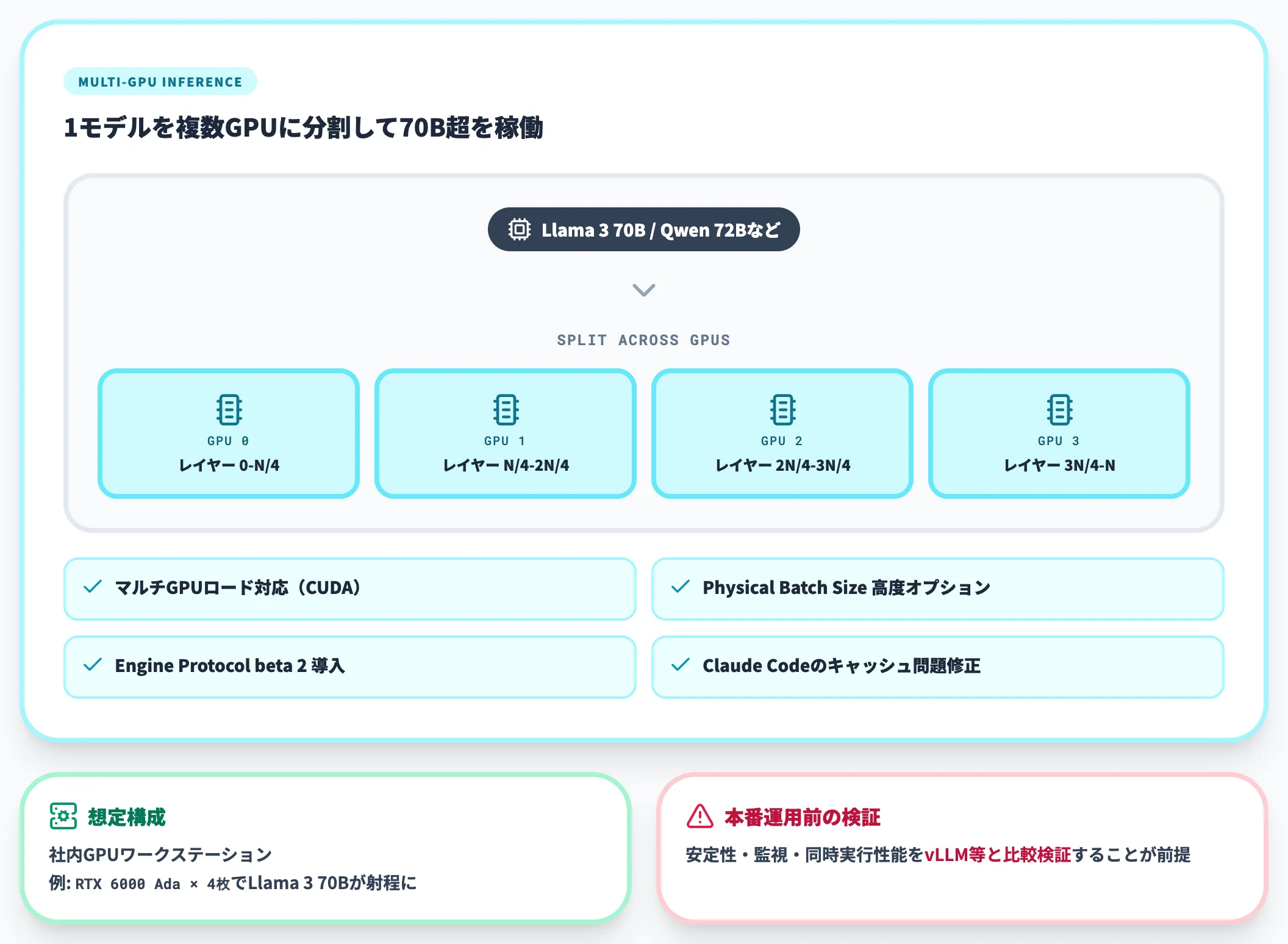 Tensor Parallelismでマルチ GPUを束ねる