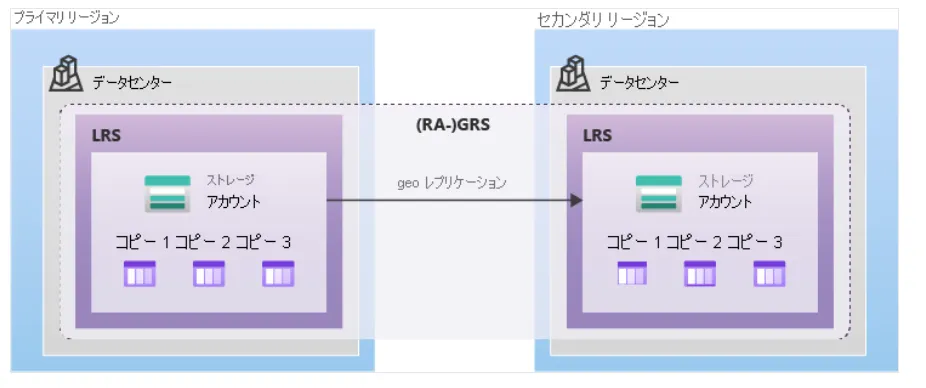 GRSイメージ