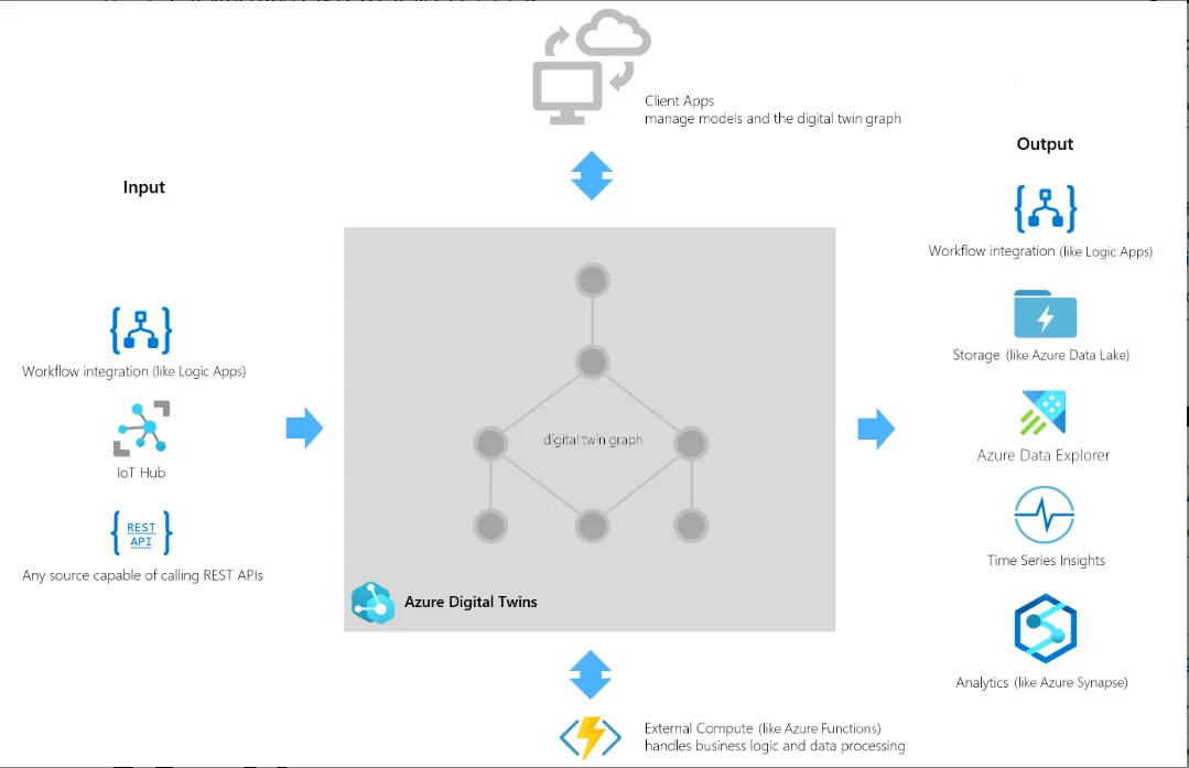 Azureシステムとの連携イメージ