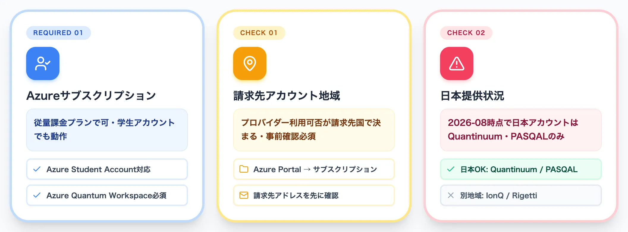前提条件——Azureアカウントと利用可能地域の確認